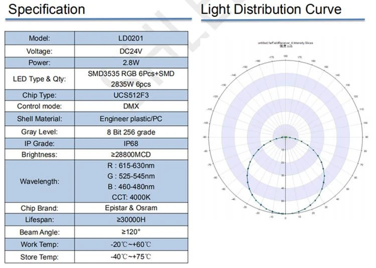 Street Lighting Highway Linear Lighting Project Street Lighting Highway Linear Lighting Project